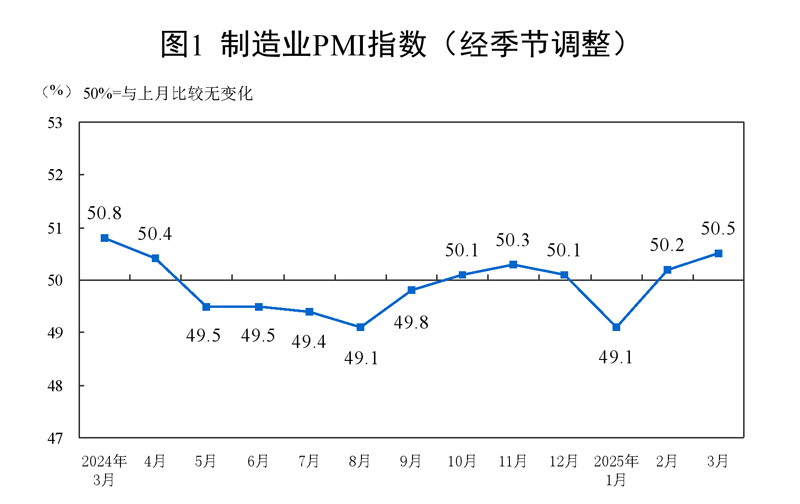 尊龙凯时新版APP 2025年3月中国采